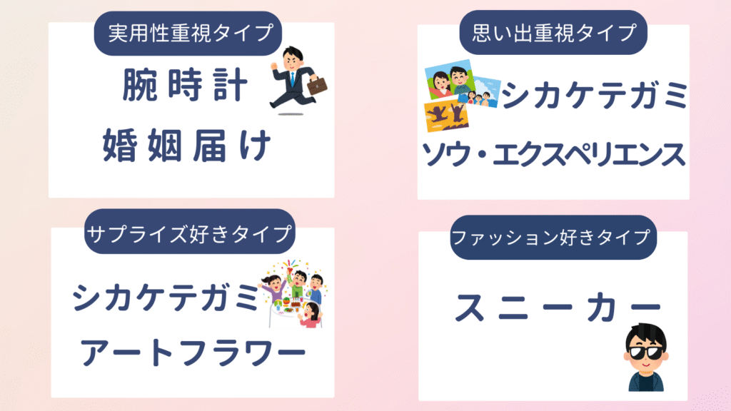 タイプ別指輪の代わりになる おすすめプレゼント 