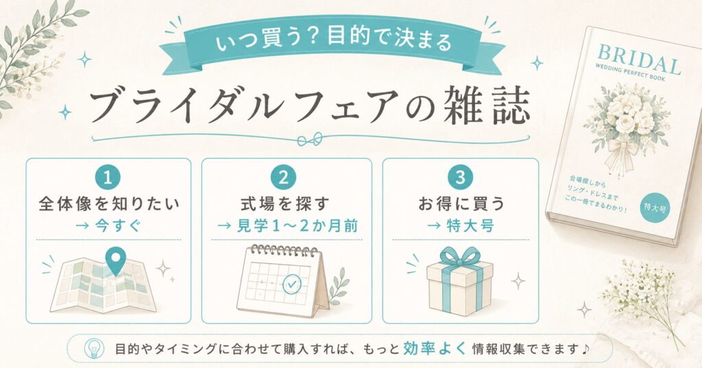 ゼクシィを買うベストタイミングを解説するイメージ