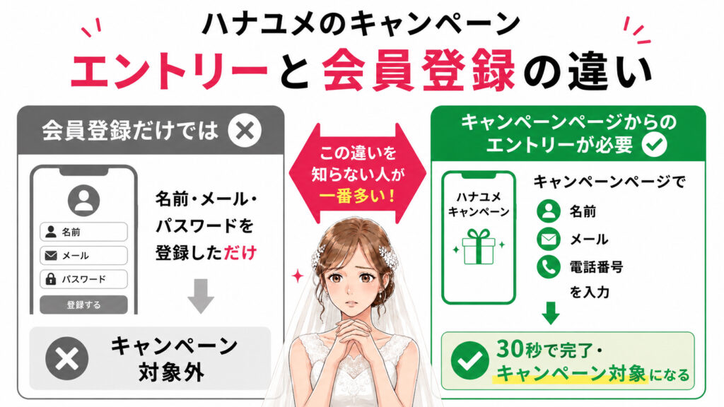 ハナユメキャンペーンがもらえない人の特徴7選の一覧