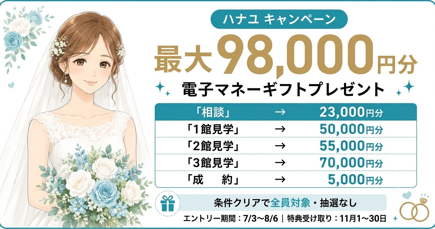 特典を受け取るための最終確認ポイントの一覧