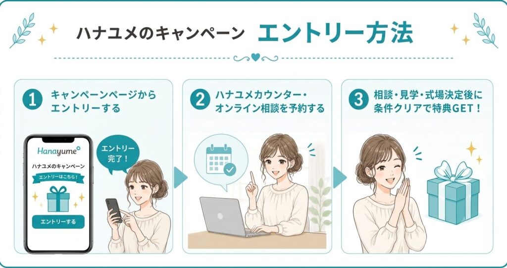 ハナユメキャンペーンエントリーページの画面