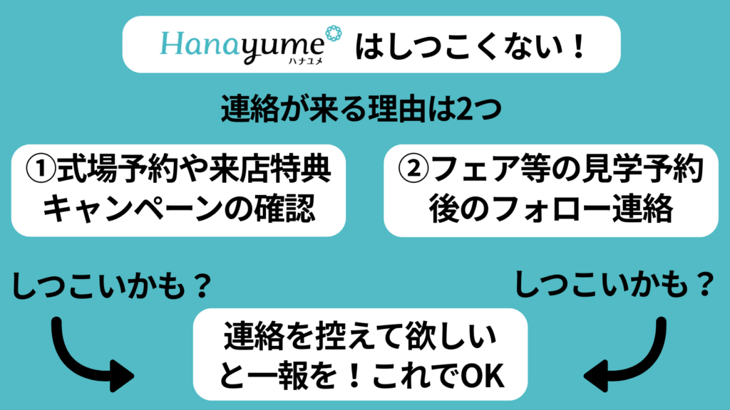 ハナユメ電話はしつこくない
