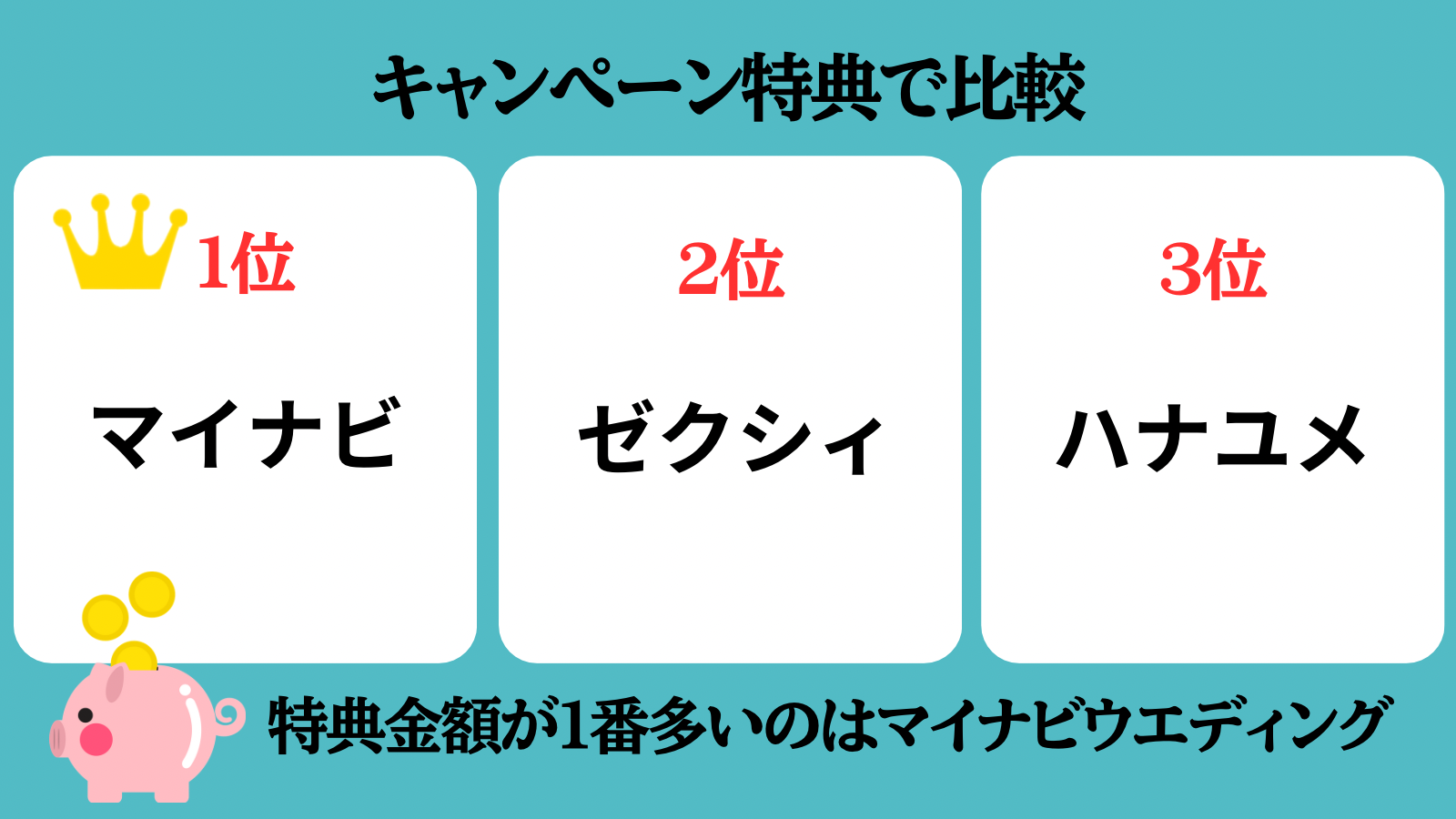 ハナユメ、ゼクシィ、マイナビをキャンペーンで比較