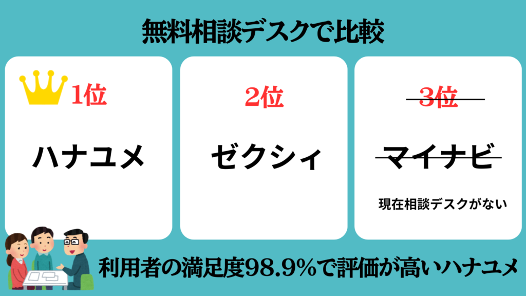 ハナユメ、ゼクシィ、マイナビ無料相談デスク