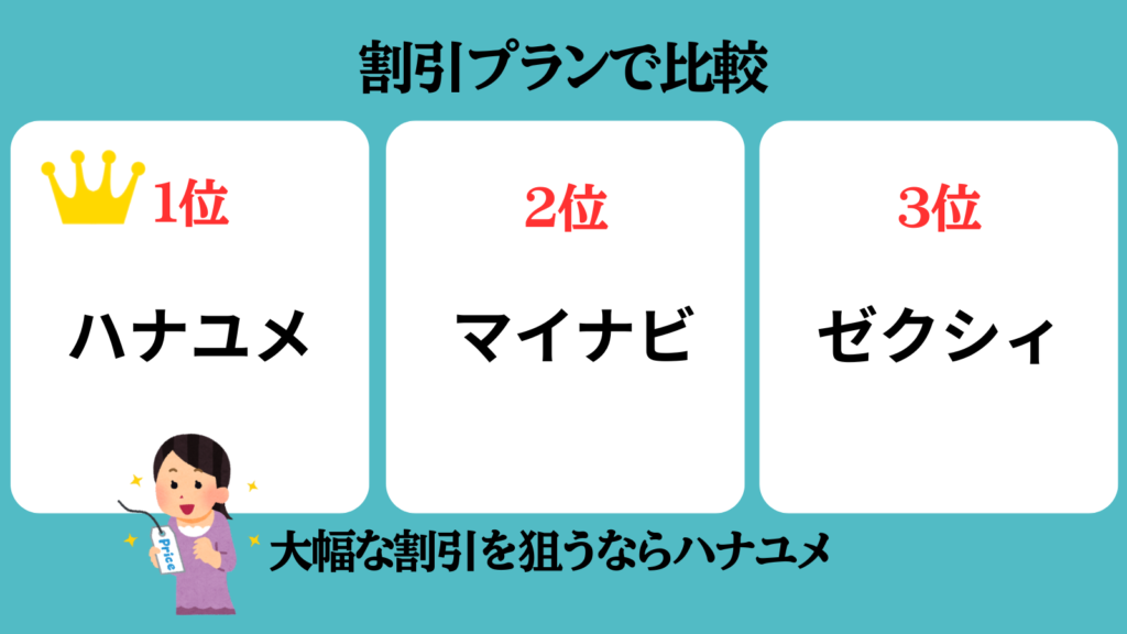 ハナユメ、ゼクシィ、マイナビ割引プランで比較
