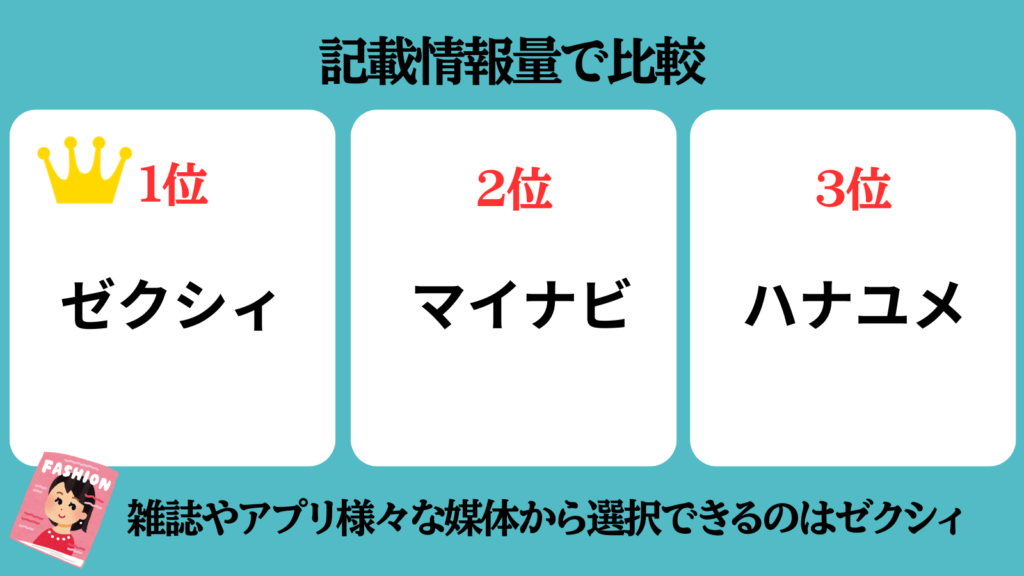 ハナユメ、ゼクシィ、マイナビ記載情報量で比較