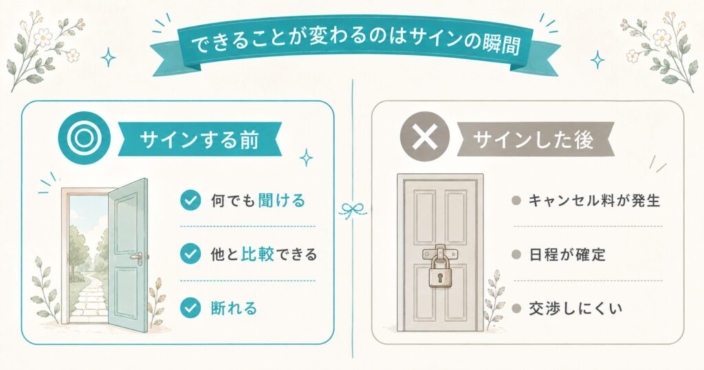結婚式場の契約書にサインする前の最終チェック