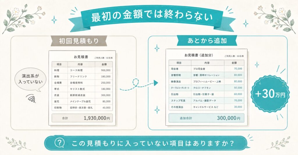 結婚式場の見積もりの落とし穴最初の金額は最低ライン
