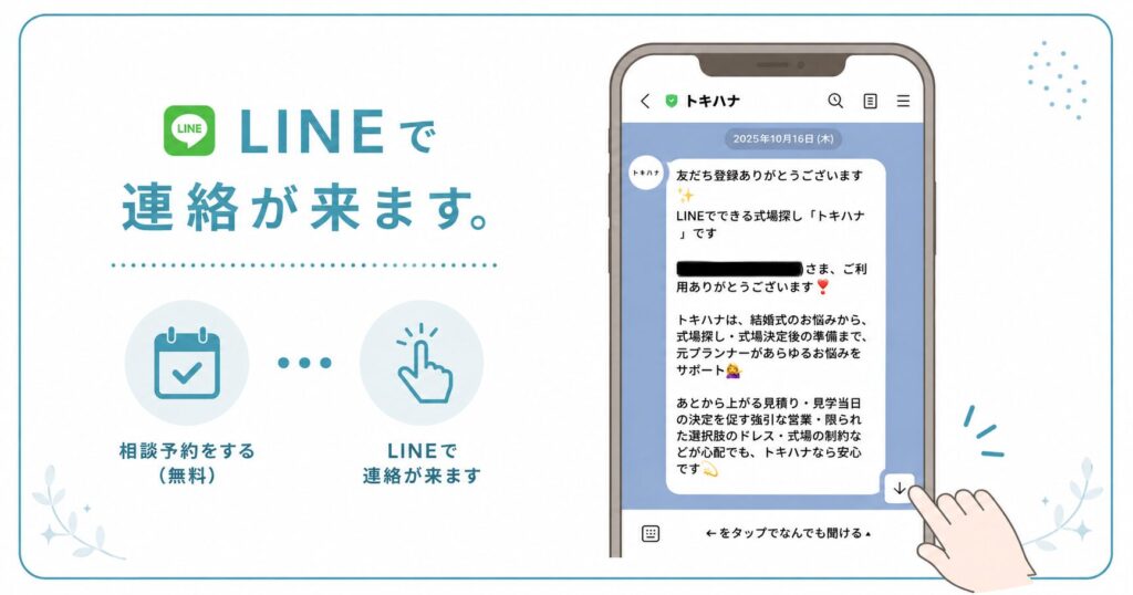 担当プランナーからLINEまたはメールで連絡が来る（通常1〜2営業日以内）