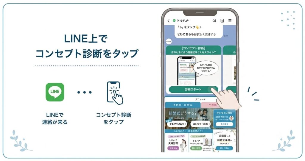 LINE場でトキハナのコンセプト診断を受ける