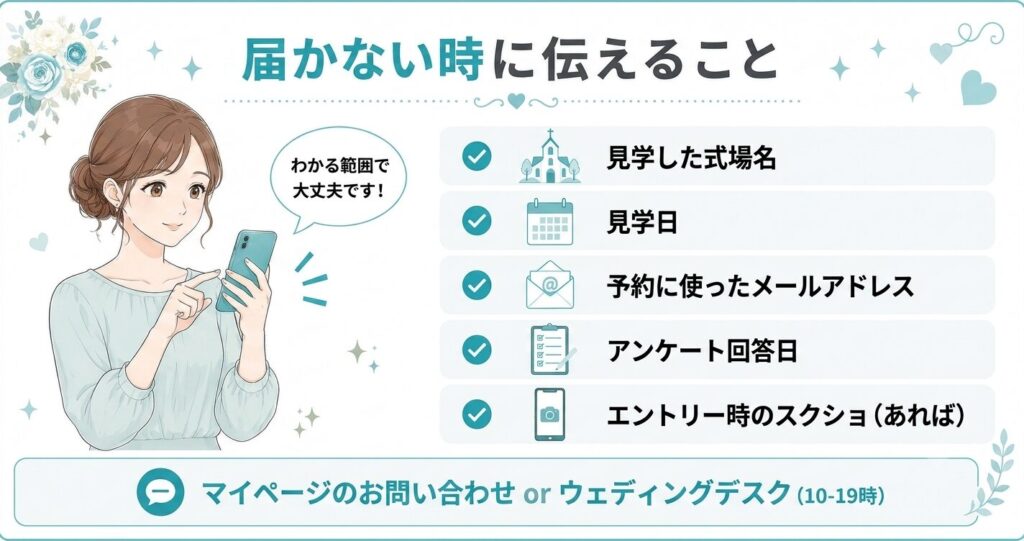 ハナユメへの問い合わせ方法と伝えるべき情報の一覧