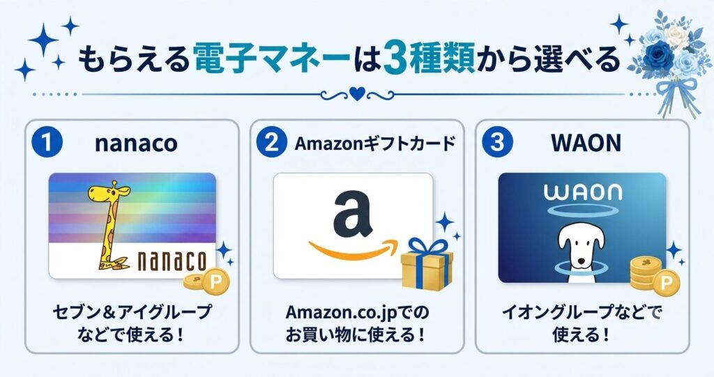 ハナユメキャンペーンの電子マネー特典内訳