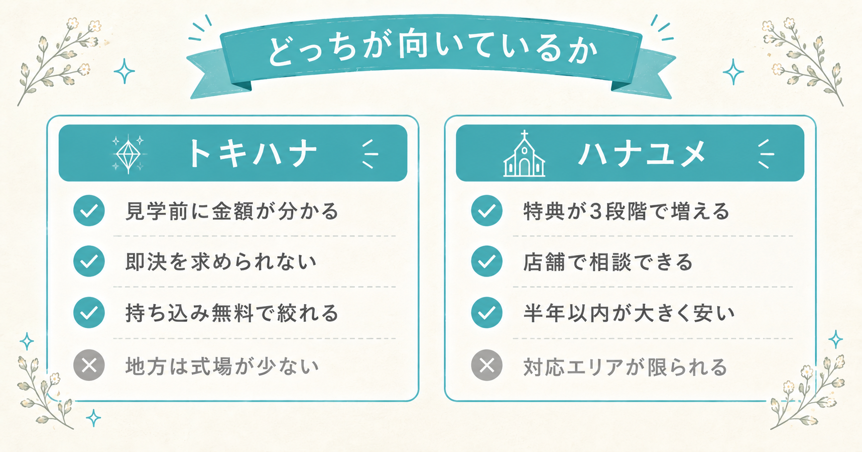 トキハナとハナユメの得意なことと苦手なことを対比した図解